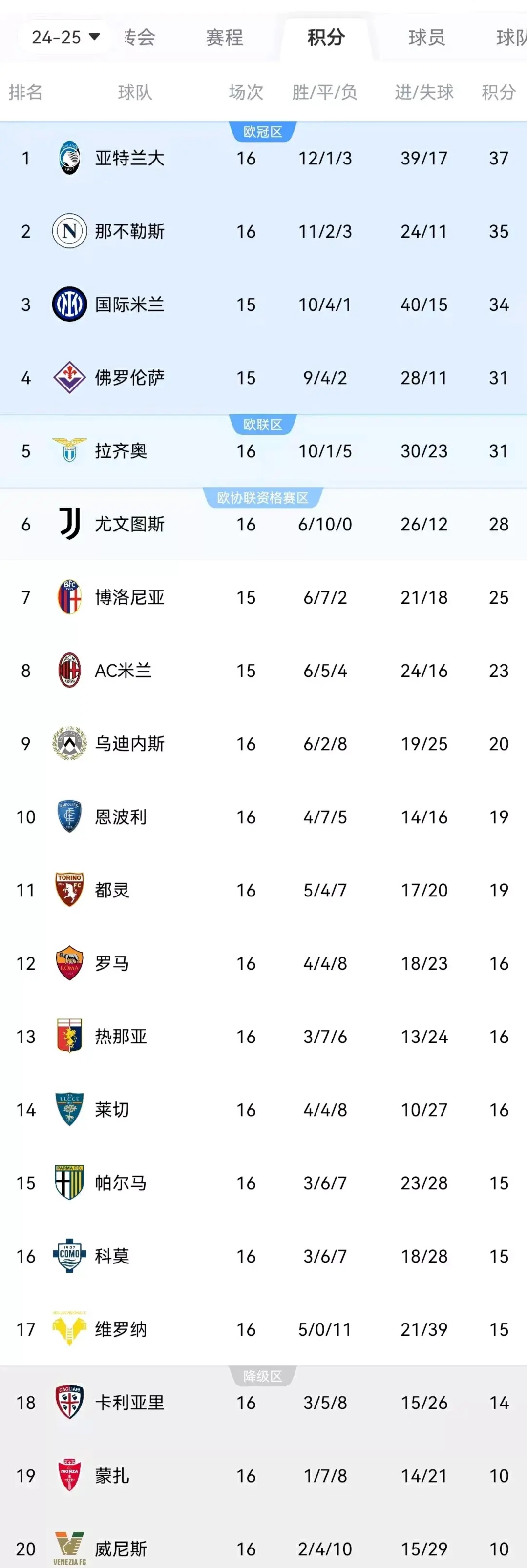 包含比利时战果不错,积分榜领跑罗马尼亚的词条